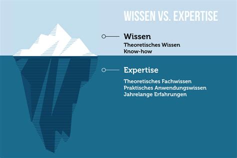 experten|Expertise haben: Bedeutung, Merkmale + Experten。